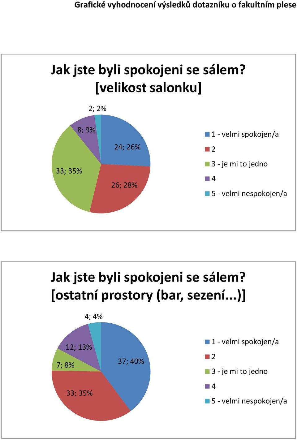 8%  [ostatní prostory (bar, sezení.