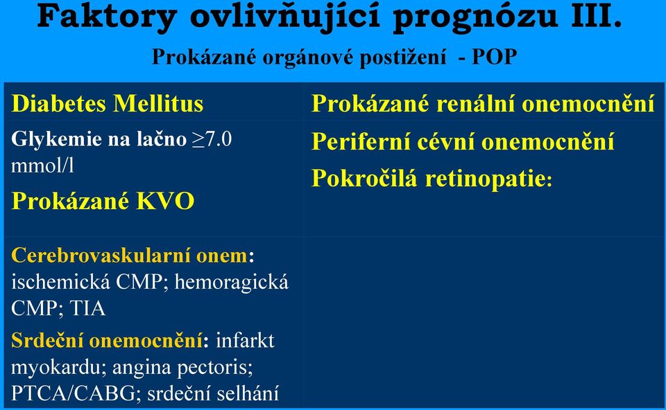0 mmol/l Prokázané KVO Prokázané renální onemocnění Periferní cévní onemocnění