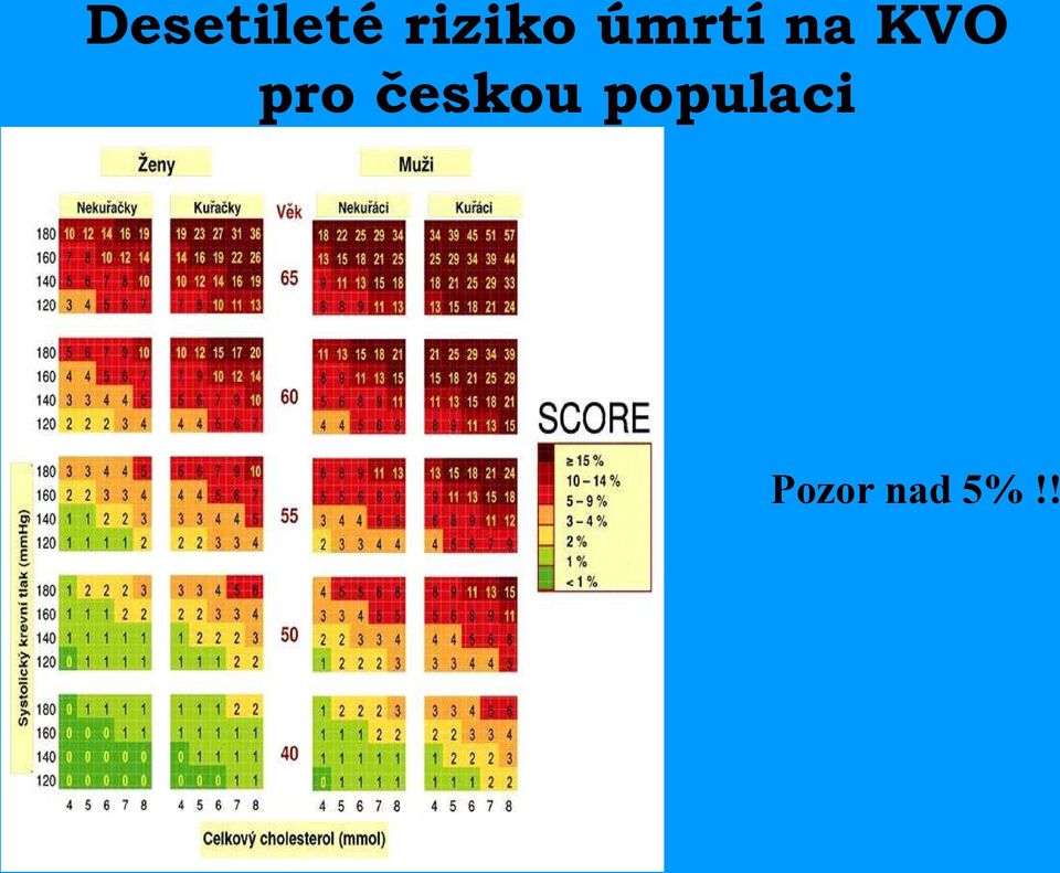 KVO pro českou