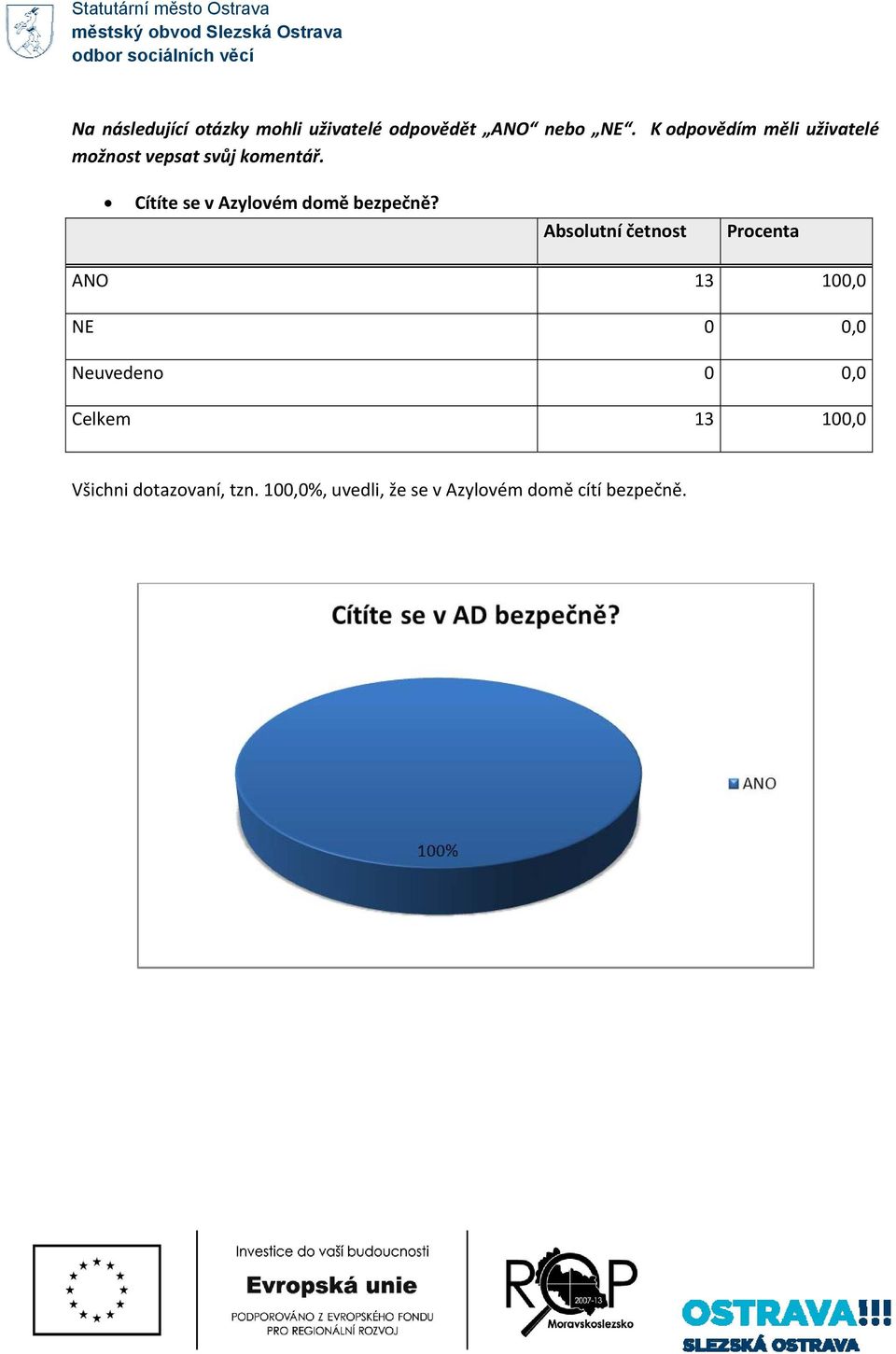 Cítíte se v Azylovém domě bezpečně?