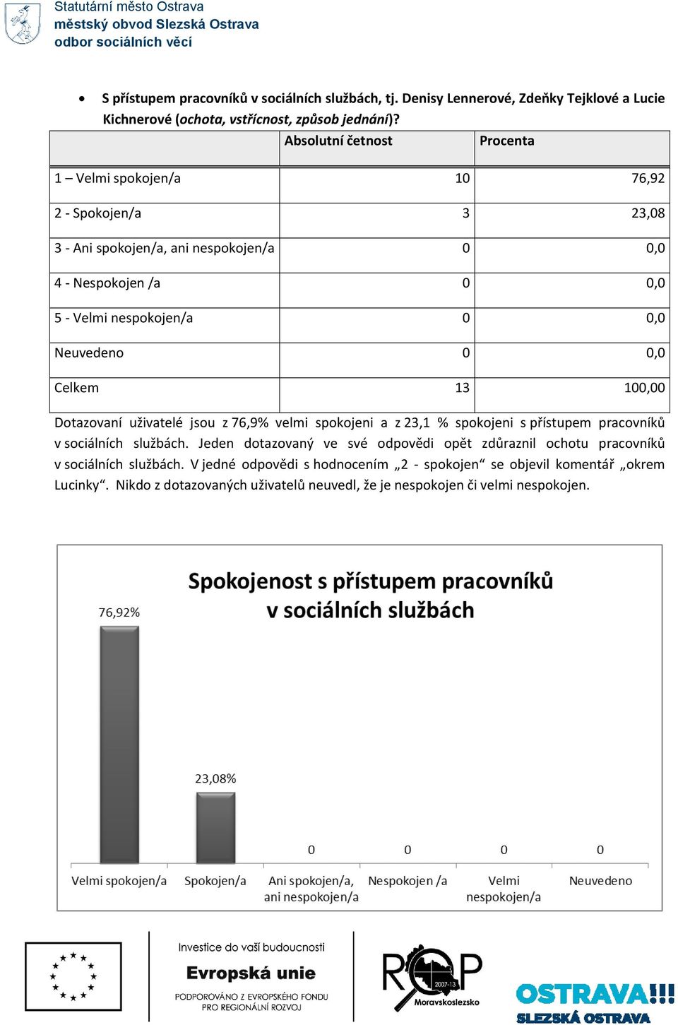 jsou z 76,9% velmi spokojeni a z 23,1 % spokojeni s přístupem pracovníků v sociálních službách.