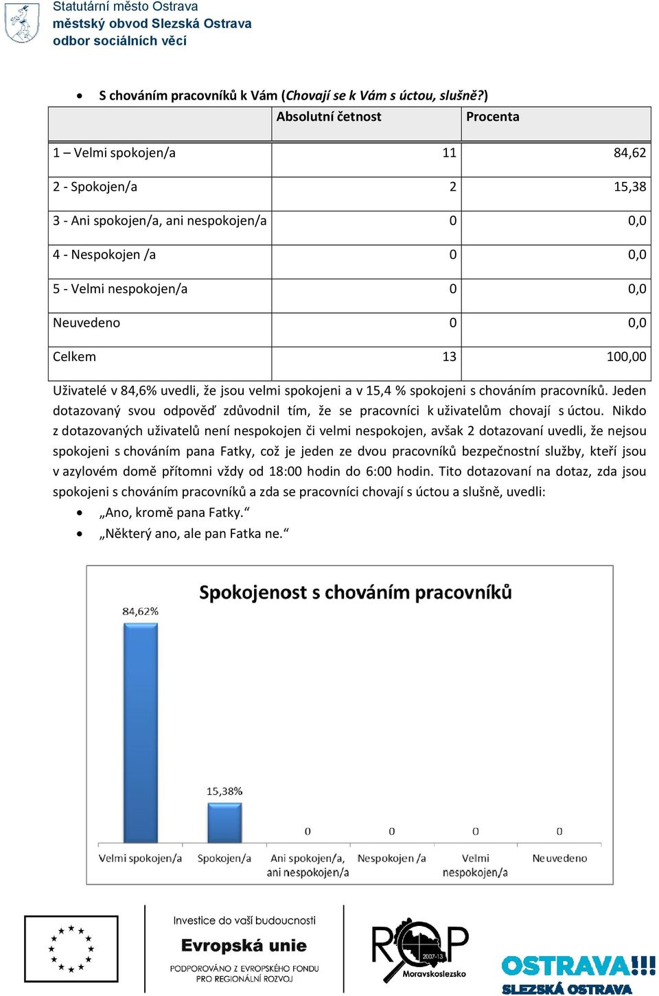 % spokojeni s chováním pracovníků. Jeden dotazovaný svou odpověď zdůvodnil tím, že se pracovníci k uživatelům chovají s úctou.