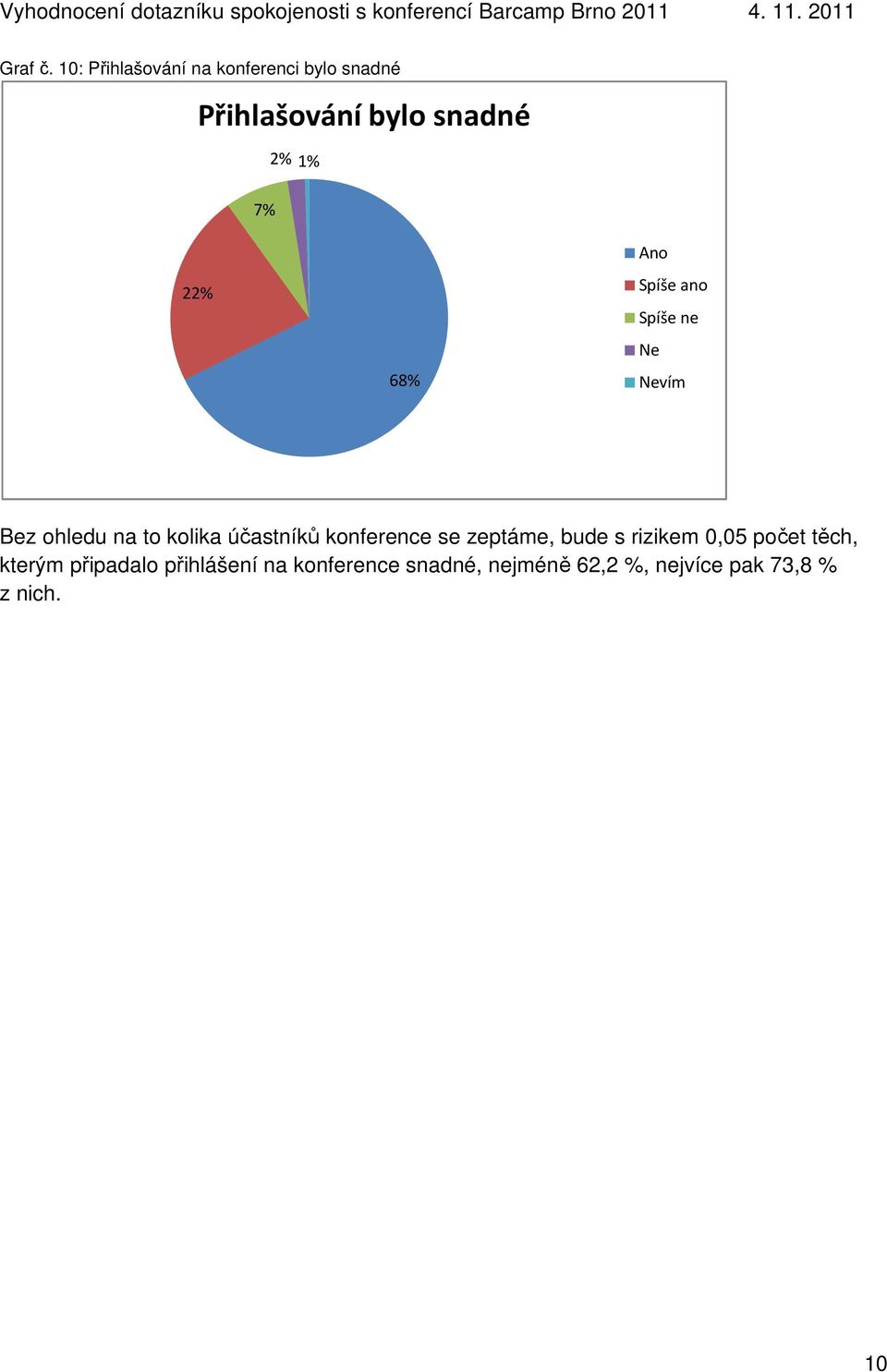 7% 22% 68% Spíše ano Spíše ne vím Bez ohledu na to kolika účastníků