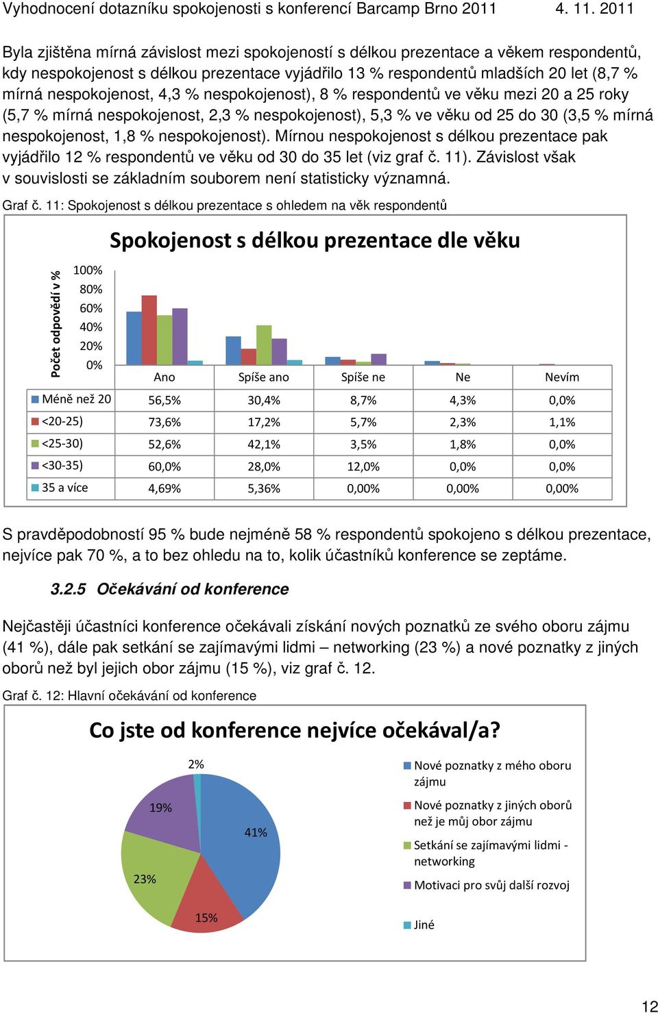 Mírnou nespokojenost s délkou prezentace pak vyjádřilo 12 % respondentů ve věku od 30 do 35 let (viz graf č. 11). Závislost však v souvislosti se základním souborem není statisticky významná. Graf č.