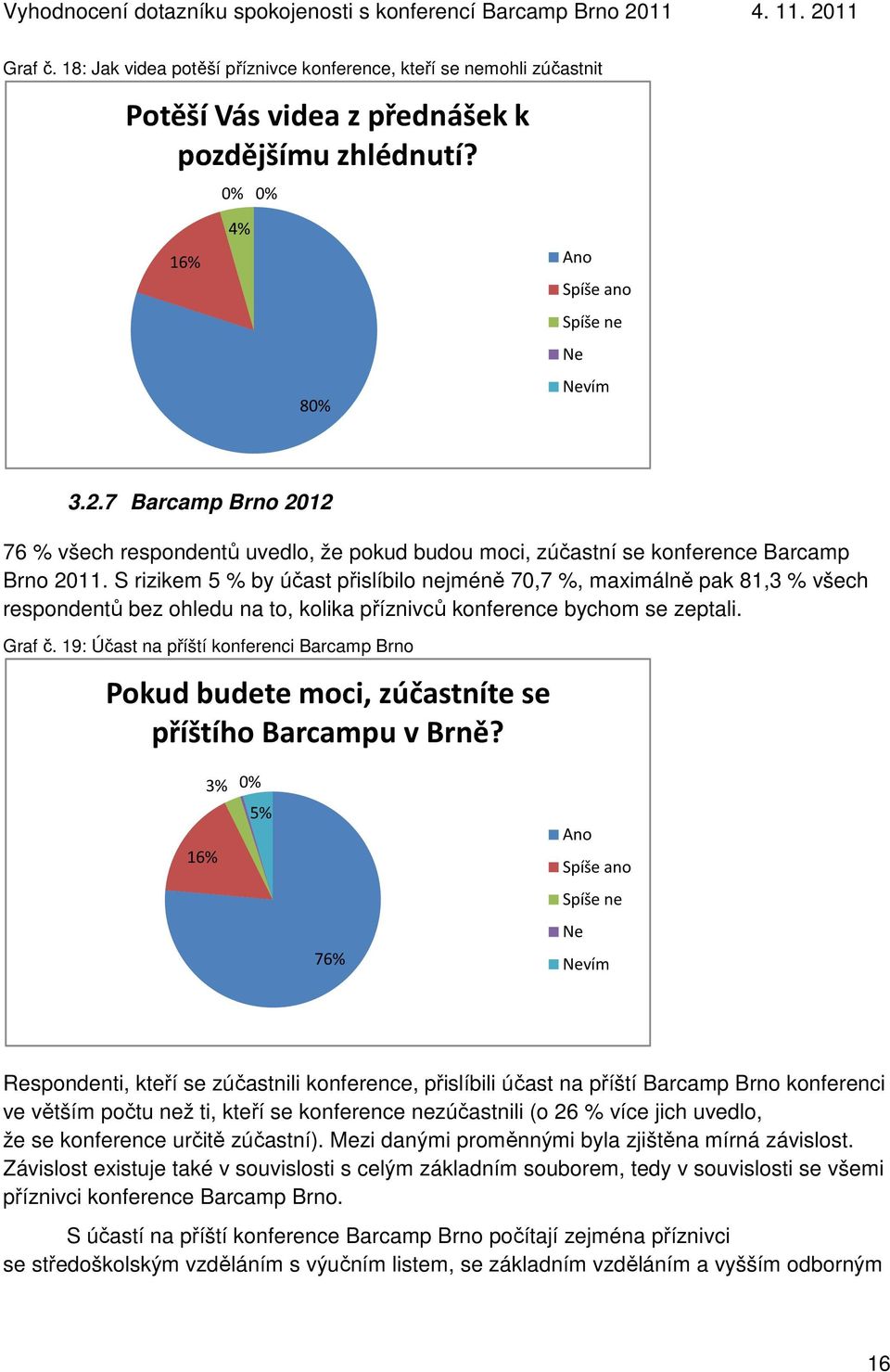 S rizikem 5 % by účast přislíbilo nejméně 70,7 %, maximálně pak 81,3 % všech respondentů bez ohledu na to, kolika příznivců konference bychom se zeptali. Graf č.