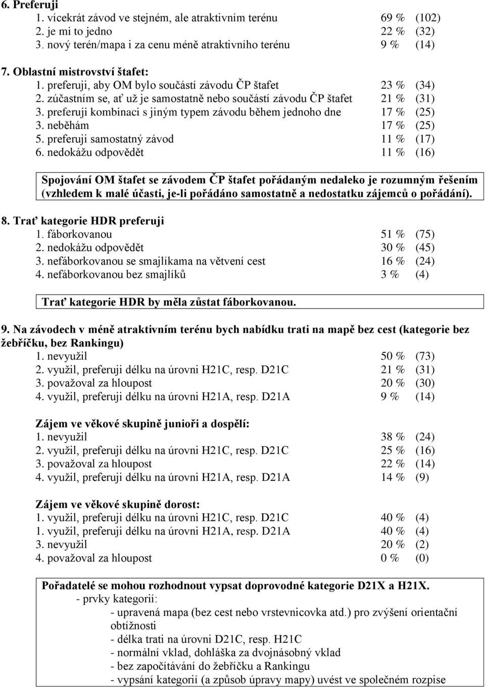 preferuji kombinaci s jiným typem závodu během jednoho dne 17 % (25) 3. neběhám 17 % (25) 5. preferuji samostatný závod 11 % (17) 6.