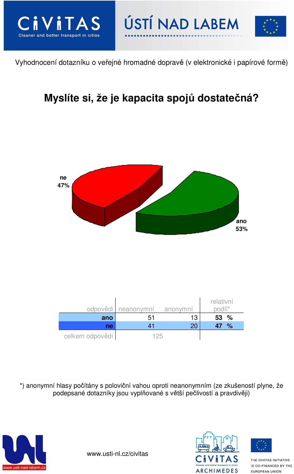 dostatečná?