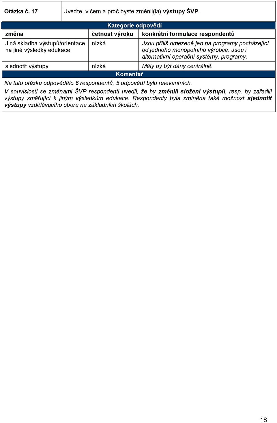 pocházející od jednoho monopolního výrobce. Jsou i alternativní operační systémy, programy. sjednotit výstupy nízká Měly by být dány centrálně.