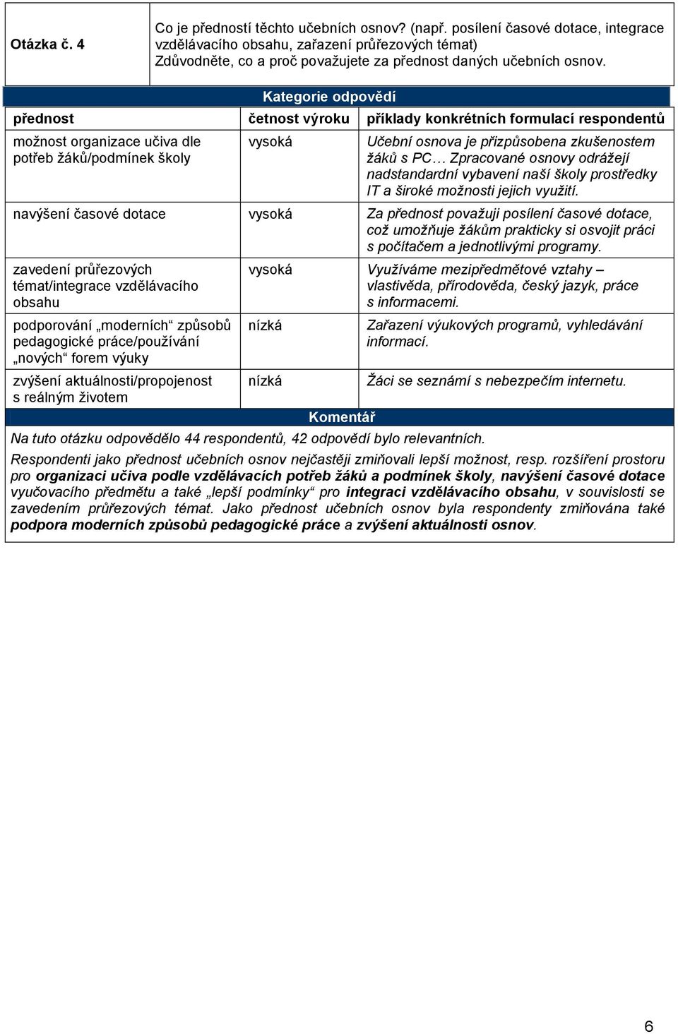 Kategorie odpovědí přednost četnost výroku příklady konkrétních formulací respondentů možnost organizace učiva dle potřeb žáků/podmínek školy vysoká Učební osnova je přizpůsobena zkušenostem žáků s