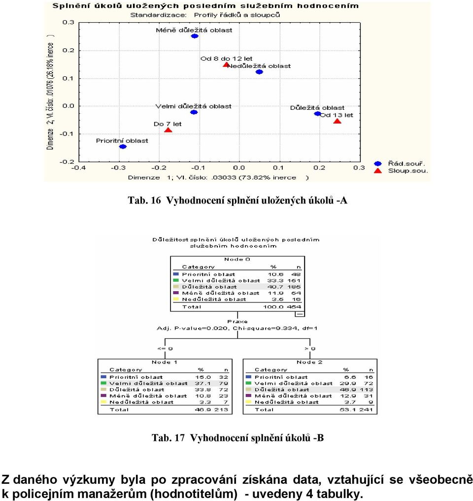 po zpracování získána data, vztahující se všeobecně k