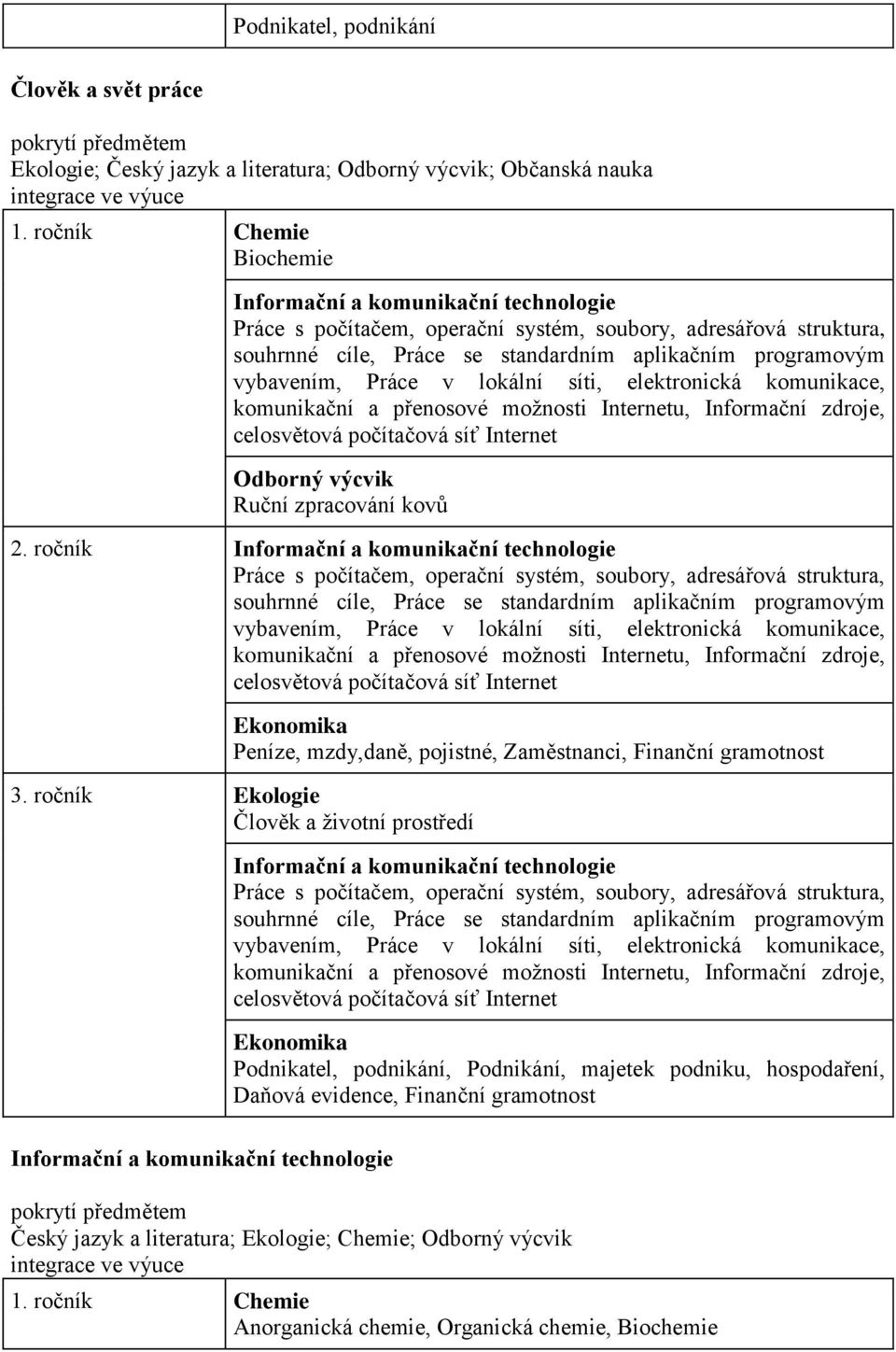 ročník Ekologie Člověk a životní prostředí Ekonomika Podnikatel, podnikání, Podnikání, majetek podniku, hospodaření, Daňová evidence, Finanční