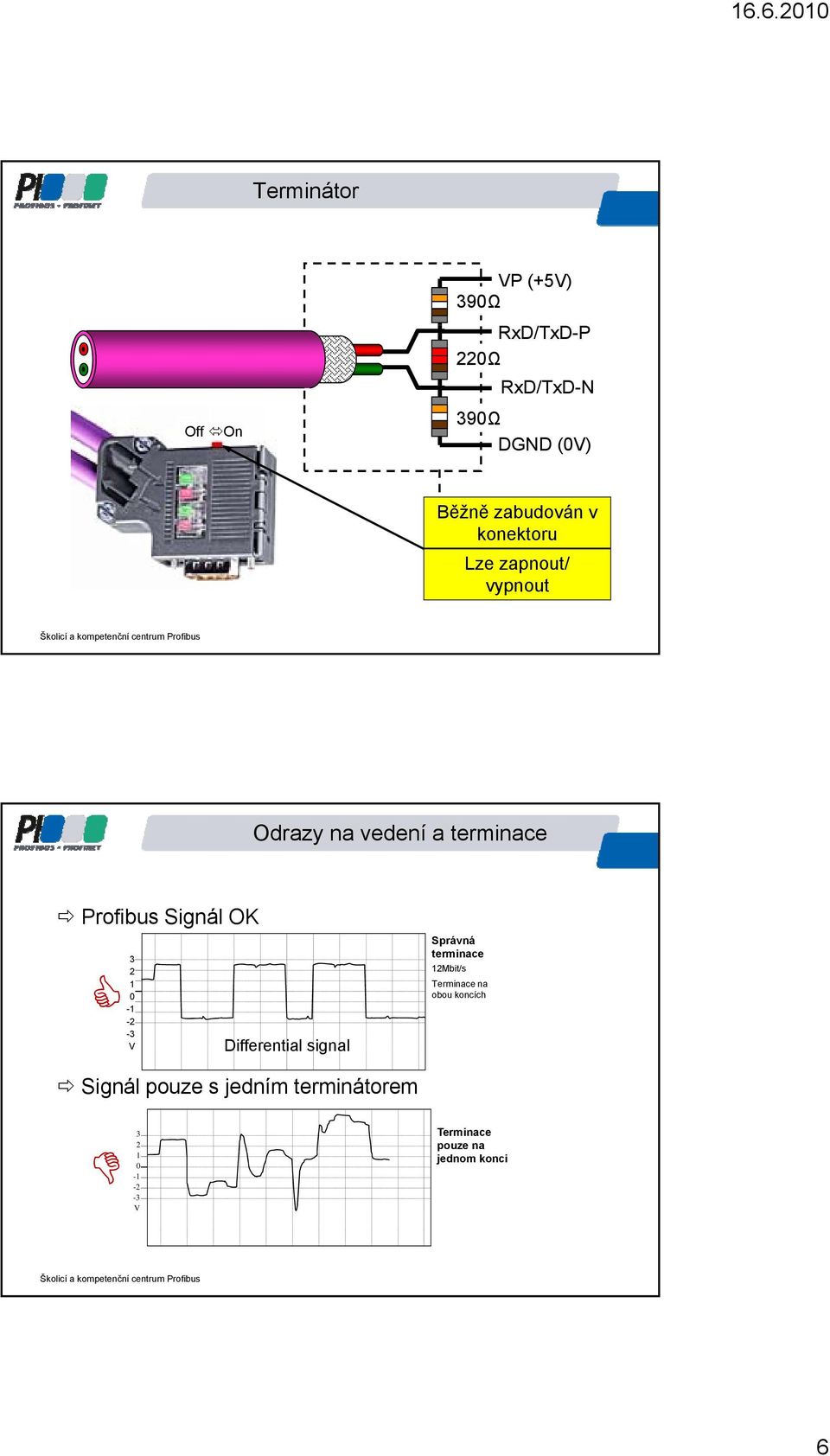 ignál OK 3 2 1 0-1 -2-3 V Differential signal právná terminace 12Mbit/s erminace na