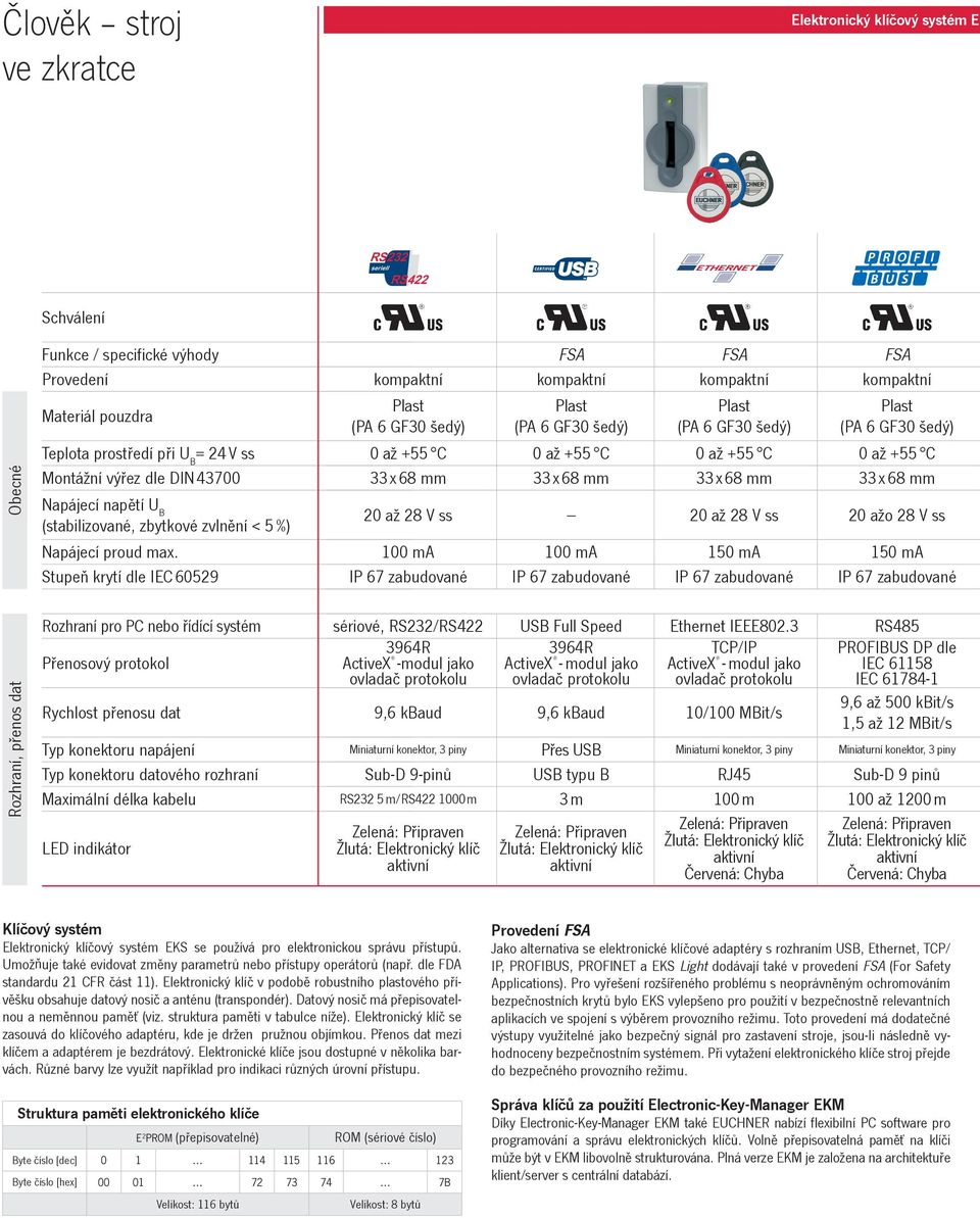 Stupeň krytí dle IEC 6529 (P 6 GF3 šedý) až +55 C 33 x 6 mm 2 až 2 V ss m (P 6 GF3 šedý) až +55 C 33 x 6 mm m (P 6 GF3 šedý) až +55 C 33 x 6 mm 2 až 2 V ss 5 m (P 6 GF3 šedý) až +55 C 33 x 6 mm 2 ažo