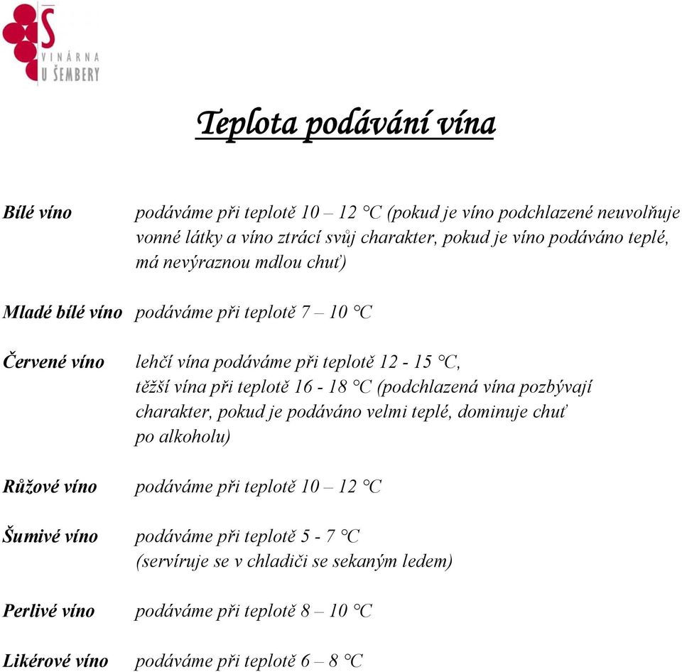 teplotě 16-18 C (podchlazená vína pozbývají charakter, pokud je podáváno velmi teplé, dominuje chuť po alkoholu) Růžové víno podáváme při teplotě 10 12 C