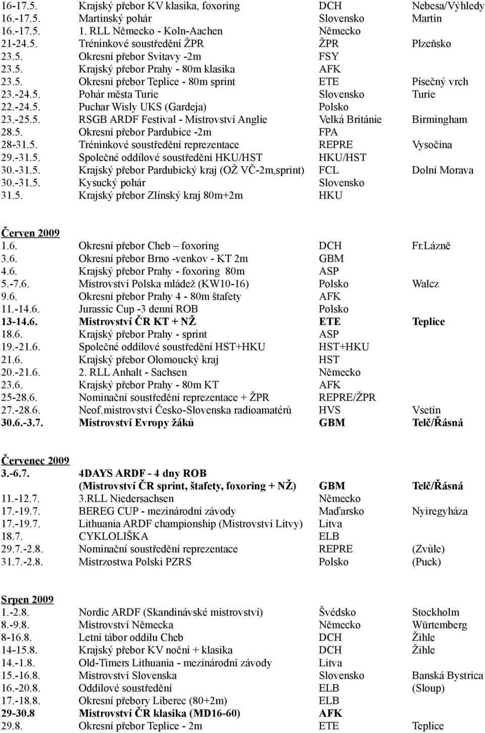 -25.5. RSGB ARDF Festival - Mistrovství Anglie Velká Británie Birmingham 28.5. Okresní přebor Pardubice -2m FPA 28-31.5. Tréninkové soustředění reprezentace REPRE Vysočina 29.-31.5. Společné oddílové soustředění HKU/HST HKU/HST 30.