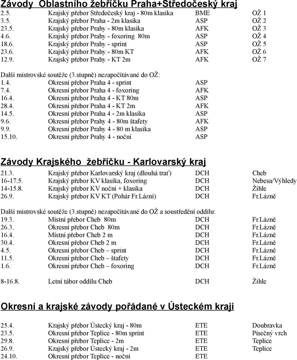 Krajský přebor Prahy - KT 2m AFK OŽ 7 Další mistrovské soutěže (3.stupně) nezapočítávané do OŽ: 1.4. Okresní přebor Praha 4 - sprint ASP 7.4. Okresní přebor Praha 4 - foxoring AFK 16.4. Okresní přebor Praha 4 - KT 80m ASP 28.