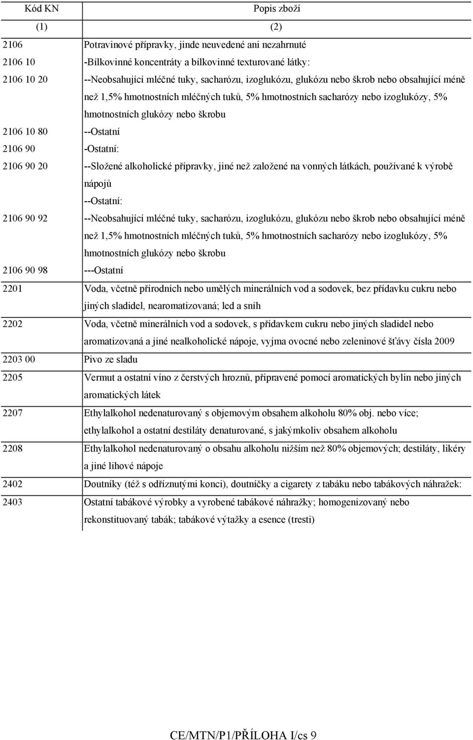 -Ostatní: 2106 90 20 --Složené alkoholické přípravky, jiné než založené na vonných látkách, používané k výrobě nápojů --Ostatní: 2106 90 92 --Neobsahující mléčné tuky, sacharózu, izoglukózu, glukózu