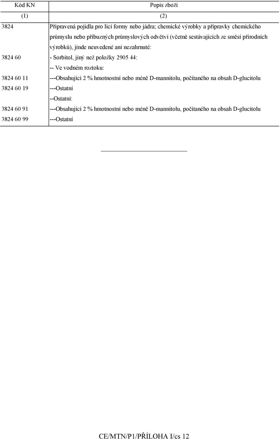 44: -- Ve vodném roztoku: 3824 60 11 ---Obsahující 2 % hmotnostní nebo méně D-mannitolu, počítaného na obsah D-glucitolu 3824 60 19 ---Ostatní