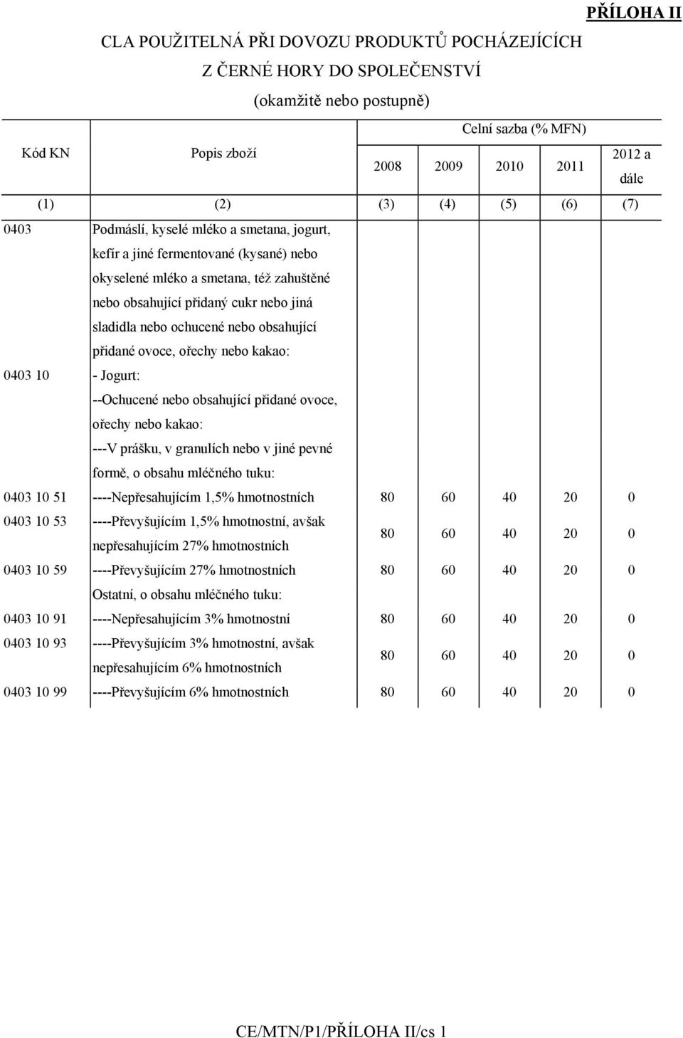 ochucené nebo obsahující přidané ovoce, ořechy nebo kakao: 0403 10 - Jogurt: --Ochucené nebo obsahující přidané ovoce, ořechy nebo kakao: ---V prášku, v granulích nebo v jiné pevné formě, o obsahu