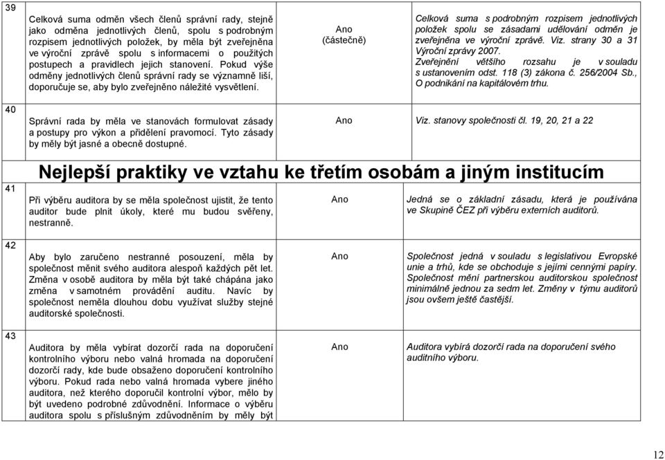 (částečně) Celková suma s podrobným rozpisem jednotlivých položek spolu se zásadami udělování odměn je zveřejněna ve výroční zprávě. Viz. strany 30 a 31 Výroční zprávy 2007.