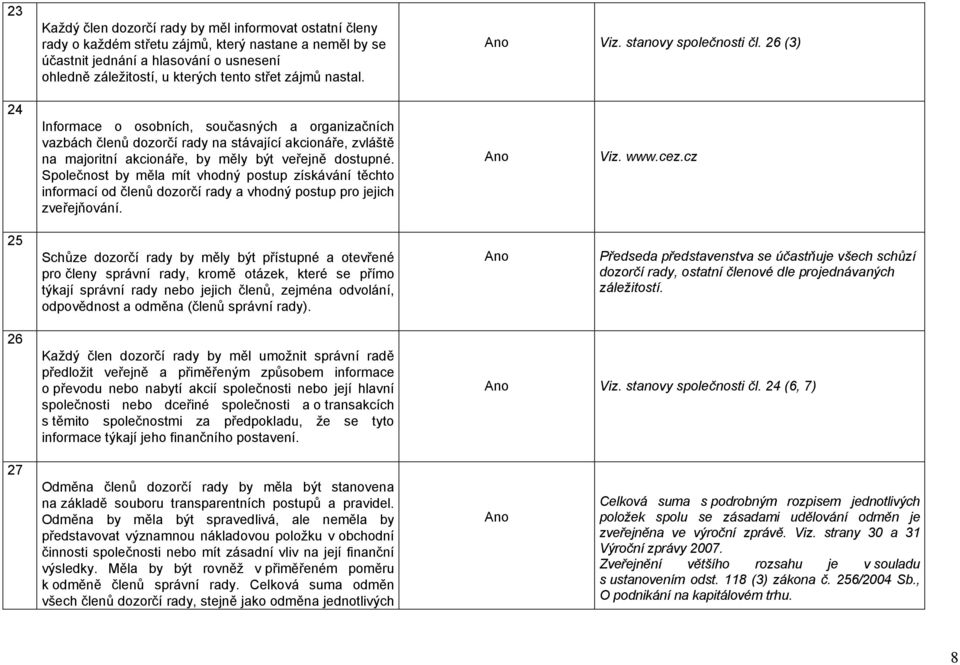 26 (3) 24 Informace o osobních, současných a organizačních vazbách členů dozorčí rady na stávající akcionáře, zvláště na majoritní akcionáře, by měly být veřejně dostupné.