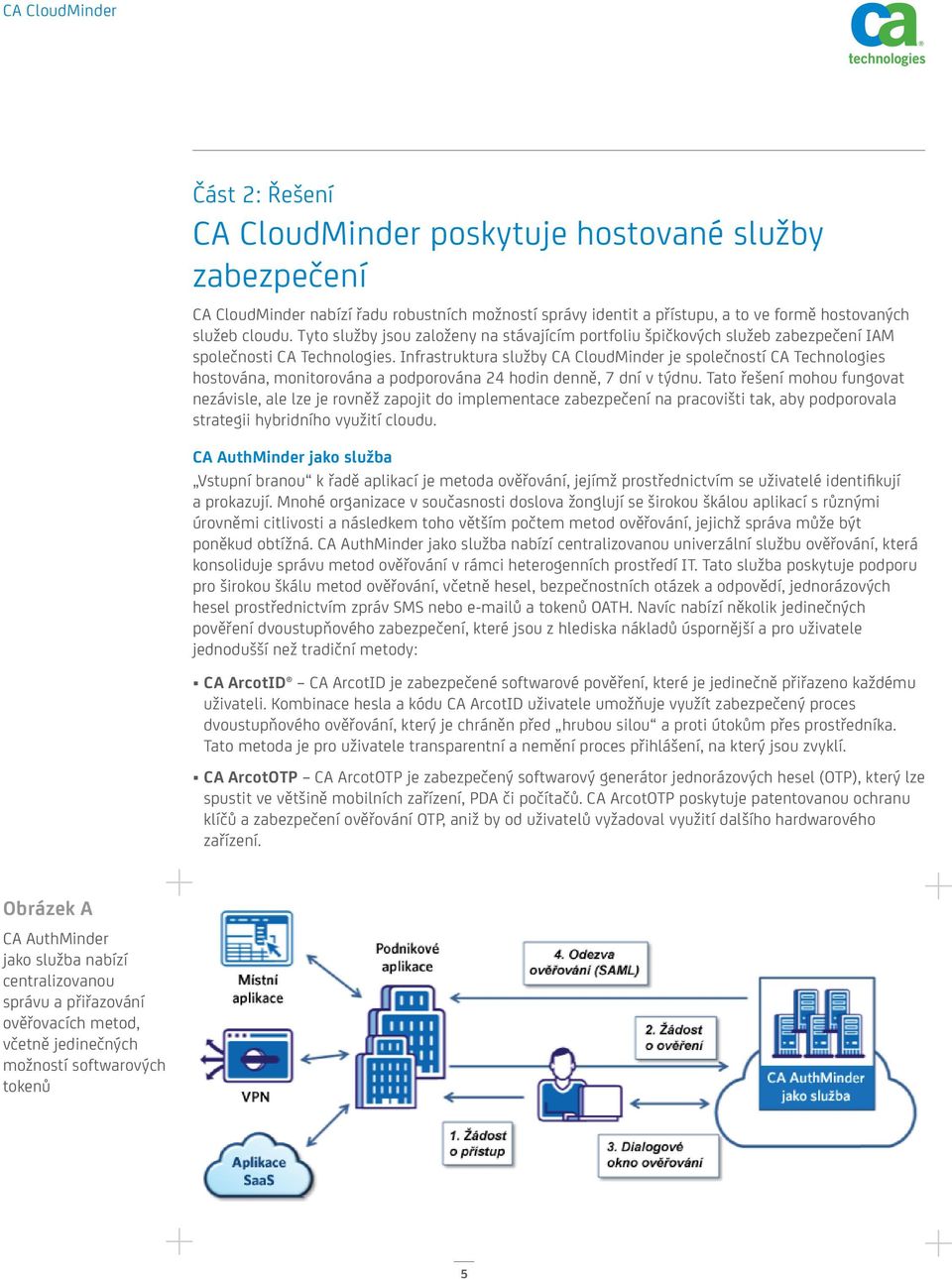 Infrastruktura služby CA CloudMinder je společností CA Technologies hostována, monitorována a podporována 24 hodin denně, 7 dní v týdnu.