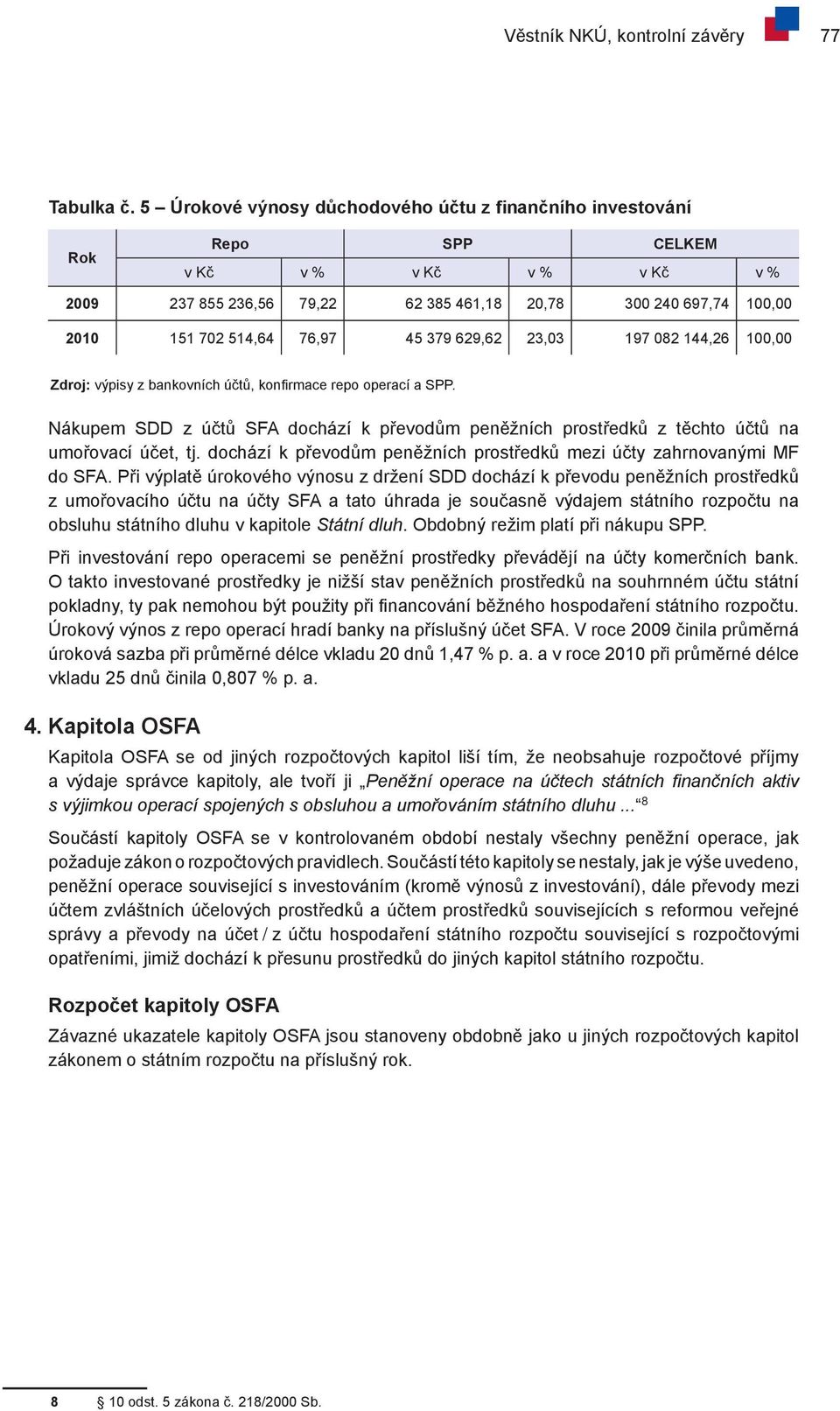 45 379 629,62 23,03 197 082 144,26 100,00 Zdroj: výpisy z bankovních účtů, konfirmace repo operací a SPP.