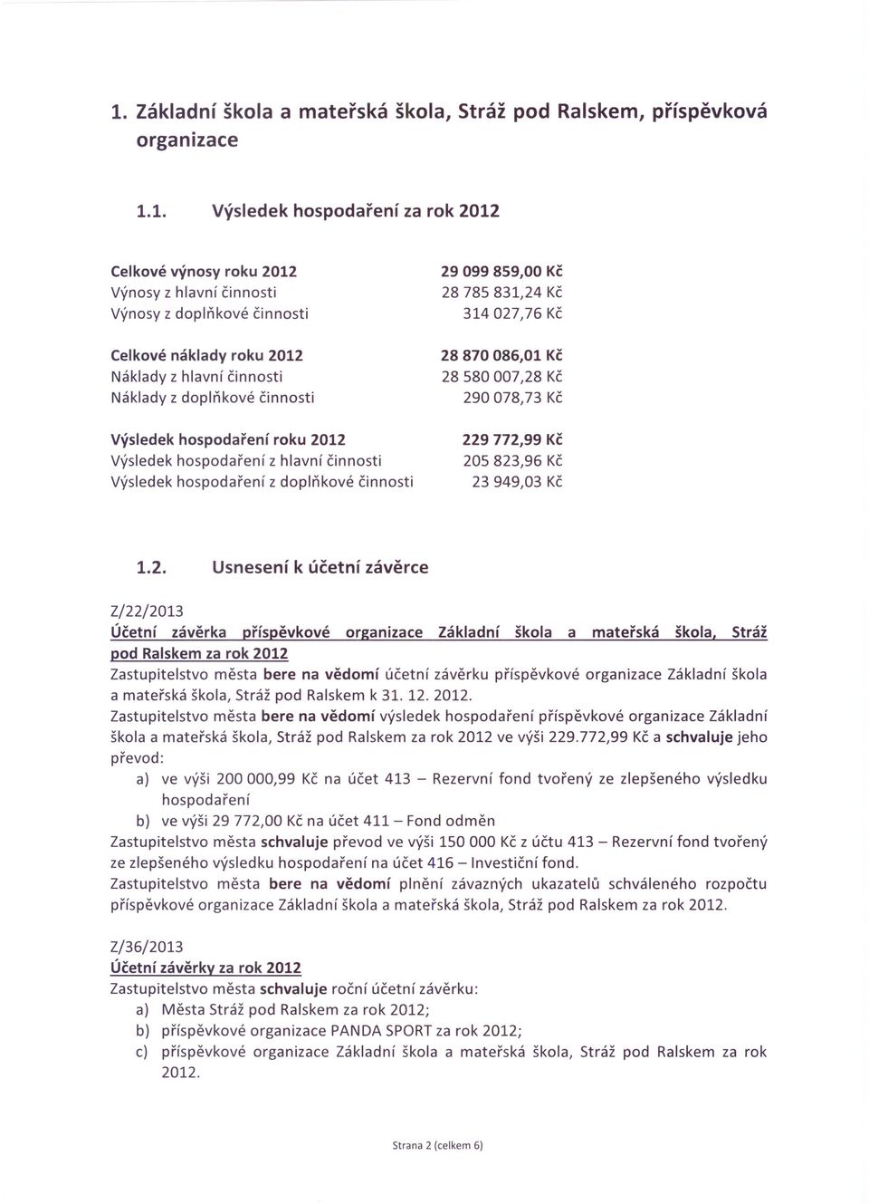 2012 Výsledek hospodaření z hlavní činnosti Výsledek hospodaření z doplňkové činnosti 229 772,99 Kč 205 823,96 Kč 23949,03 Kč 1.2. Usnesení k účetní závěrce Z/22/2013 Účetní závěrka příspěvkové