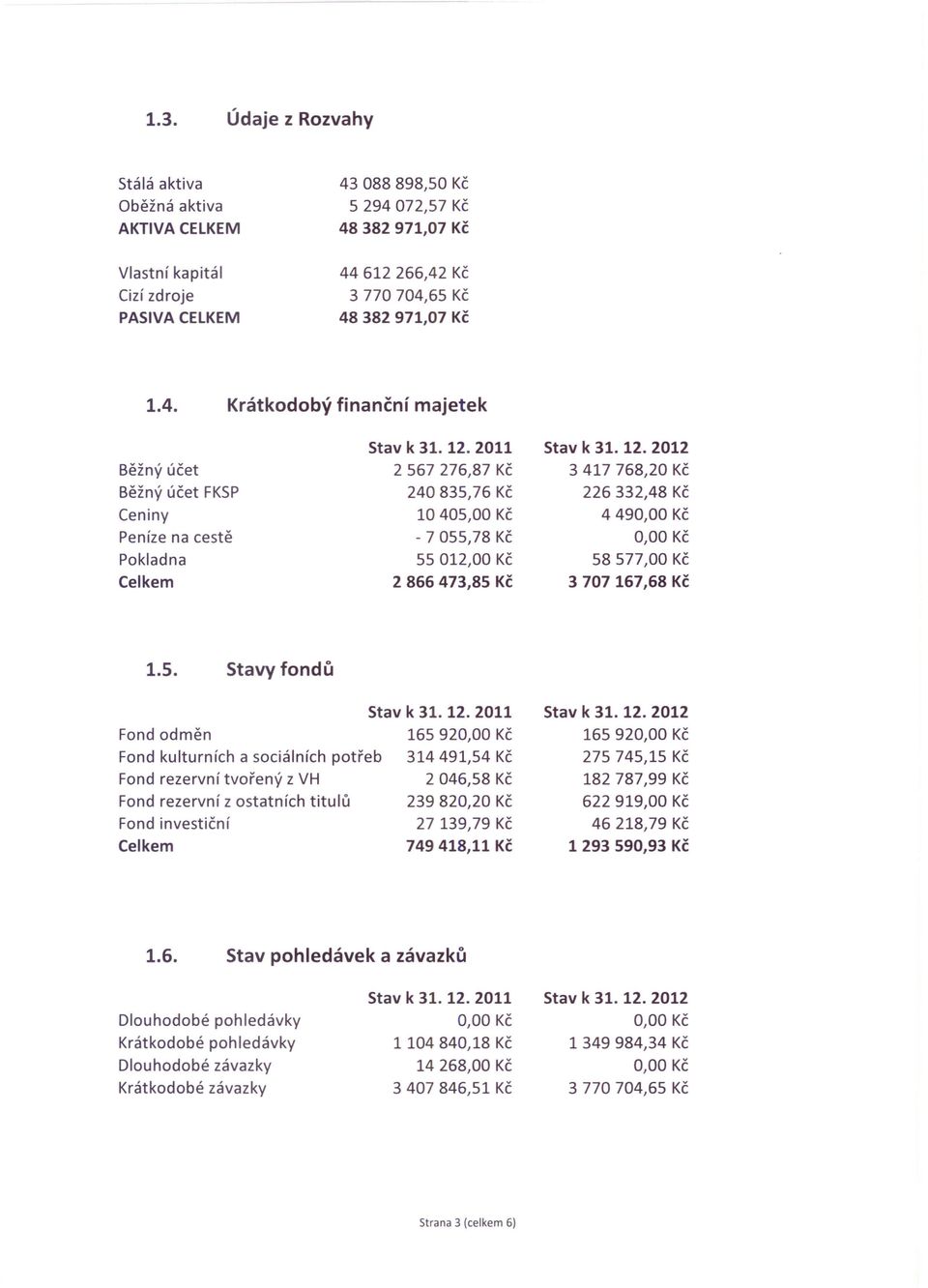Krátkodobý finanční majetek Běžný účet Běžný účet FKSP Ceniny Peníze na cestě Pokladna 2 567 276,87 Kč 240835,76 Kč 10405,00 Kč - 7 055,78 Kč 55012,00 Kč 2866473,85 Kč 3417768,20 Kč 226 332,48 Kč 449