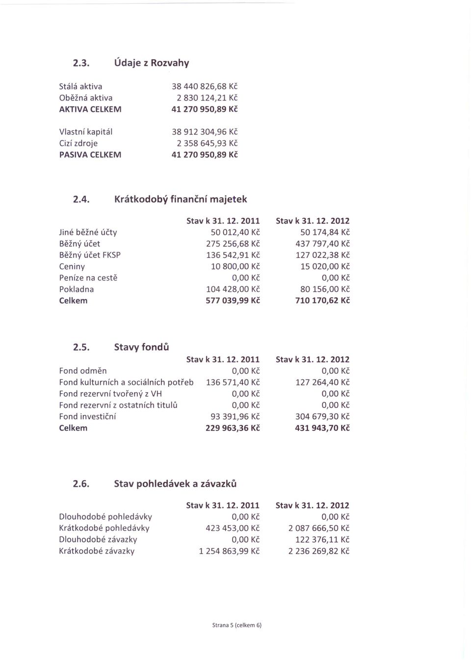 Krátkodobý finanční majetek Jiné běžné účty Běžný účet Běžný účet FKSP Ceniny Peníze na cestě Pokladna 50012,40 Kč 275 256,68 Kč 136 542,91 Kč 1080 104 428,00 Kč 577039,99 Kč 50174,84 Kč 437797,40 Kč