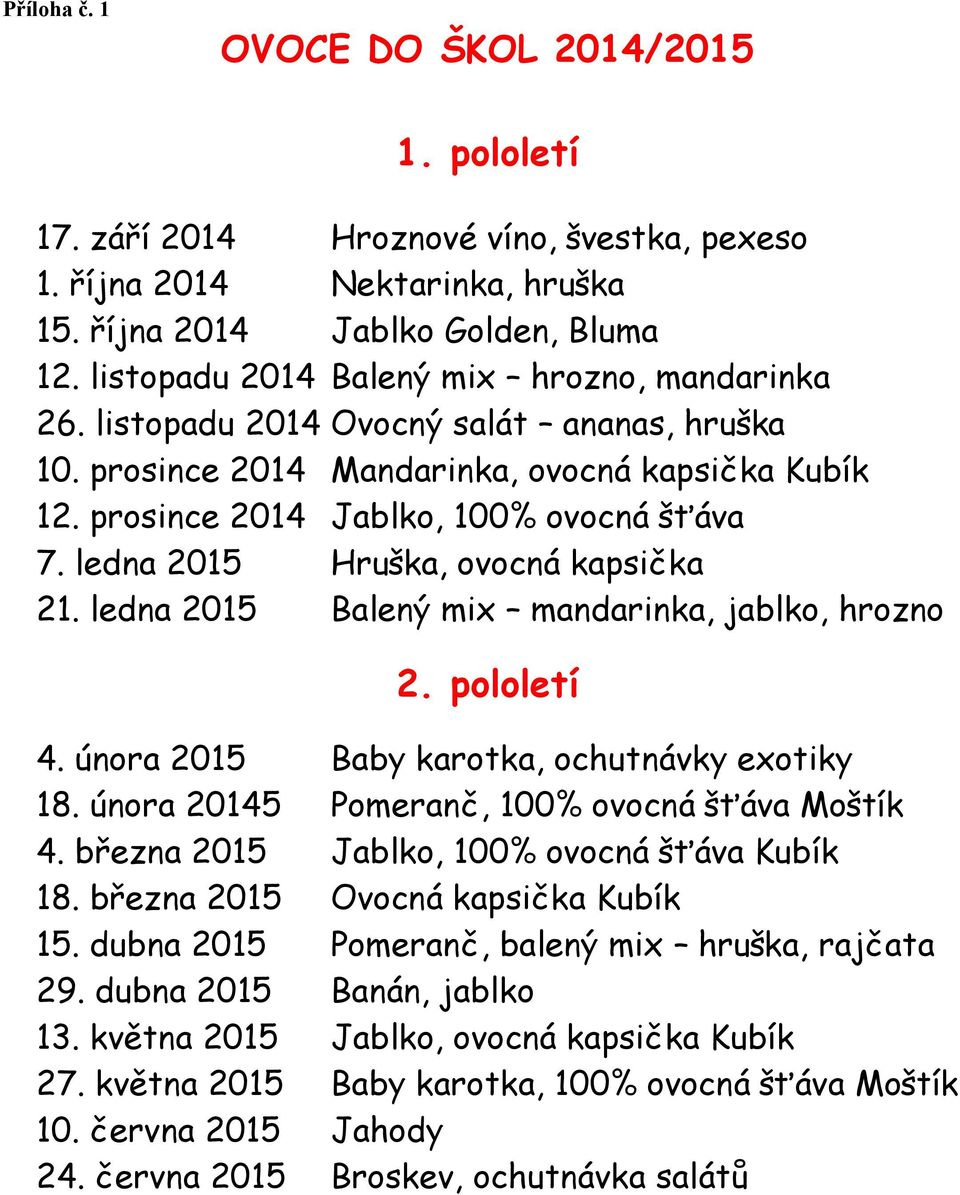 ledna 2015 Hruška, ovocná kapsička 21. ledna 2015 Balený mix mandarinka, jablko, hrozno 2. pololetí 4. února 2015 Baby karotka, ochutnávky exotiky 18. února 20145 Pomeranč, 100% ovocná šťáva Moštík 4.