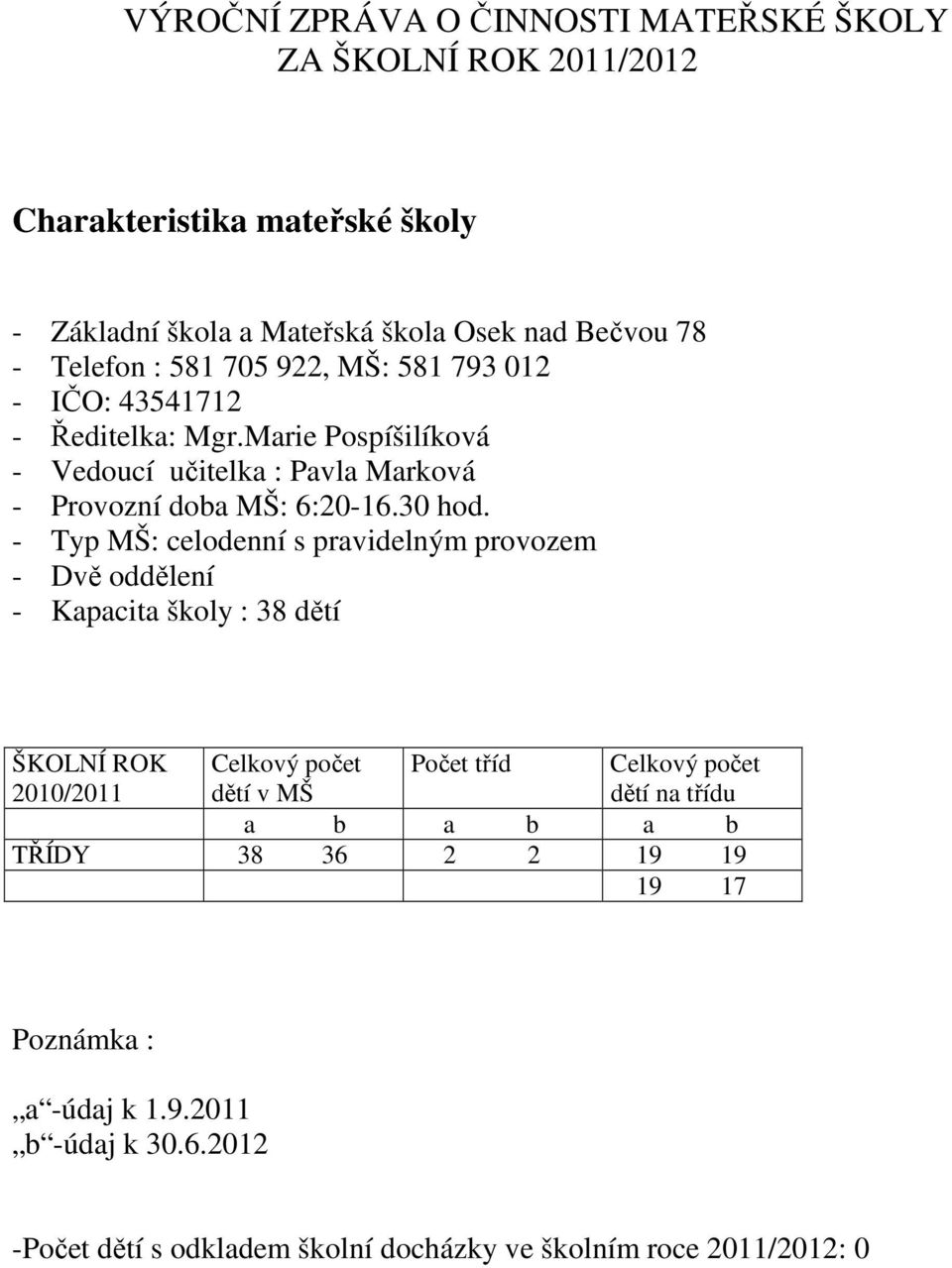 - Typ MŠ: celodenní s pravidelným provozem - Dvě oddělení - Kapacita školy : 38 dětí ŠKOLNÍ ROK 2010/2011 Celkový počet dětí v MŠ Počet tříd Celkový počet dětí