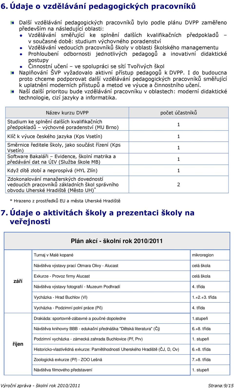 inovativní didaktické postupy Činnostní učení ve spolupráci se sítí Tvořivých škol Naplňování ŠVP vyžadovalo aktivní přístup pedagogů k DVPP.