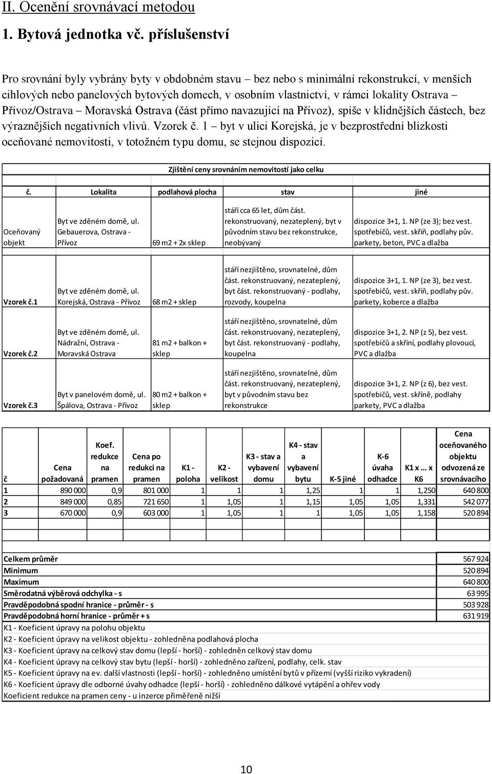 Přívoz/Ostrava Moravská Ostrava (část přímo navazující na Přívoz), spíše v klidnějších částech, bez výraznějších negativních vlivů. Vzorek č.