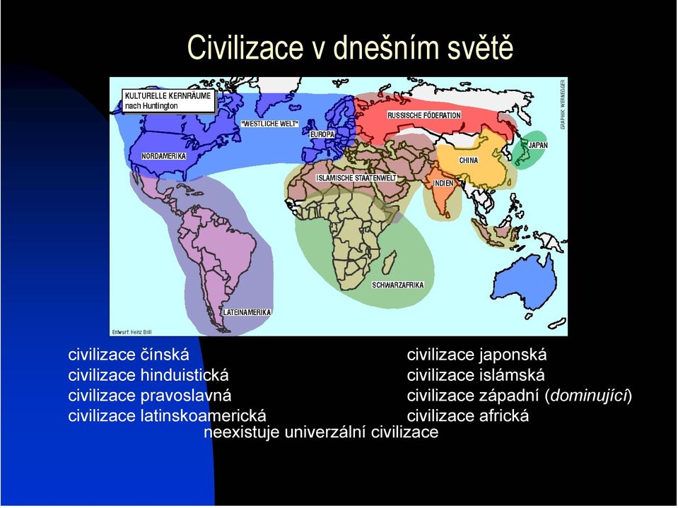 civilizace pravoslavná civilizace západní (dominující)