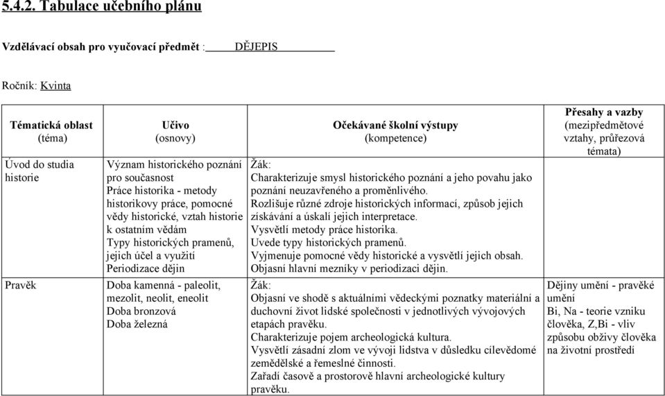 metody historikovy práce, pomocné vědy historické, vztah historie k ostatním vědám Typy historických pramenů, jejich účel a využití Periodizace dějin Doba kamenná - paleolit, mezolit, neolit, eneolit