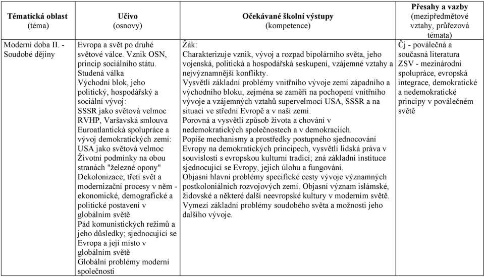 velmoc Životní podmínky na obou stranách "železné opony" Dekolonizace; třetí svět a modernizační procesy v něm - ekonomické, demografické a politické postavení v globálním světě Pád komunistických