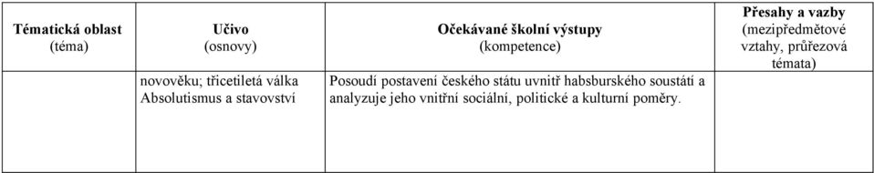 uvnitř habsburského soustátí a analyzuje