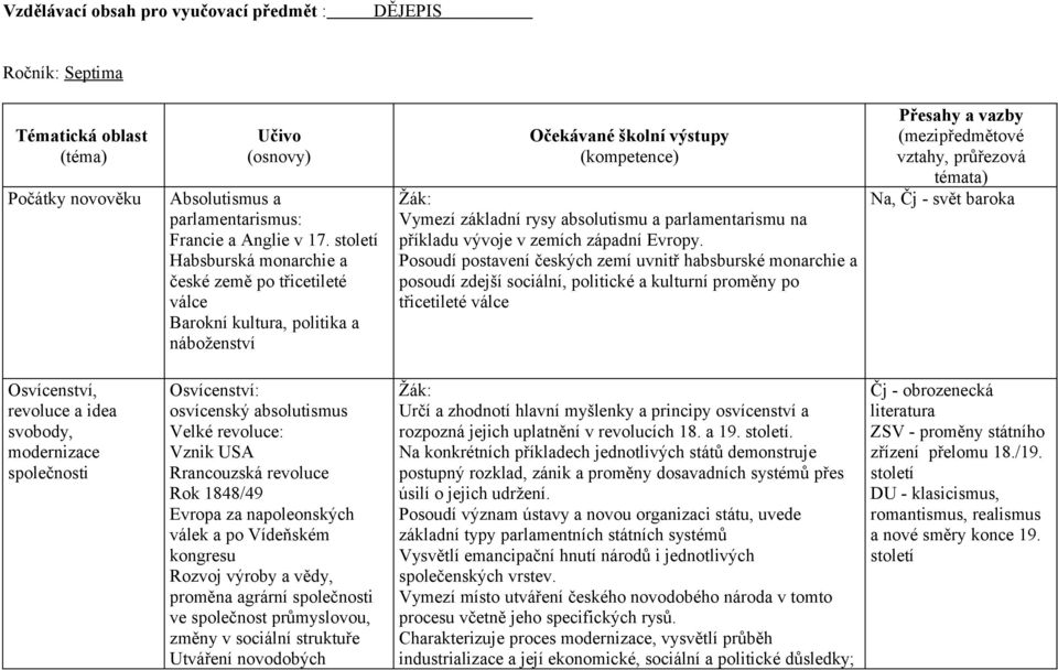 Posoudí postavení českých zemí uvnitř habsburské monarchie a posoudí zdejší sociální, politické a kulturní proměny po třicetileté válce Na, Čj - svět baroka Osvícenství, revoluce a idea svobody,