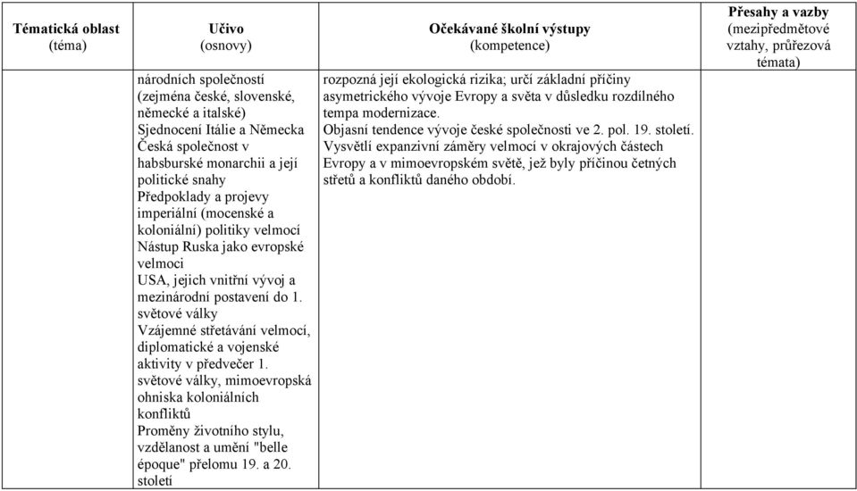 světové války Vzájemné střetávání velmocí, diplomatické a vojenské aktivity v předvečer 1.