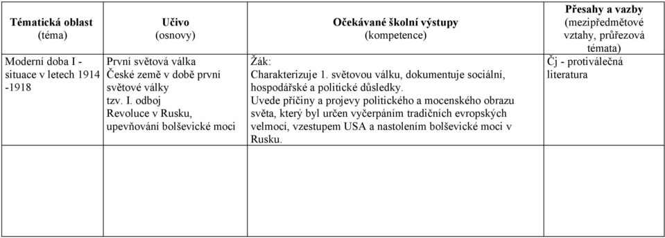 Uvede příčiny a projevy politického a mocenského obrazu světa, který byl určen vyčerpáním tradičních evropských