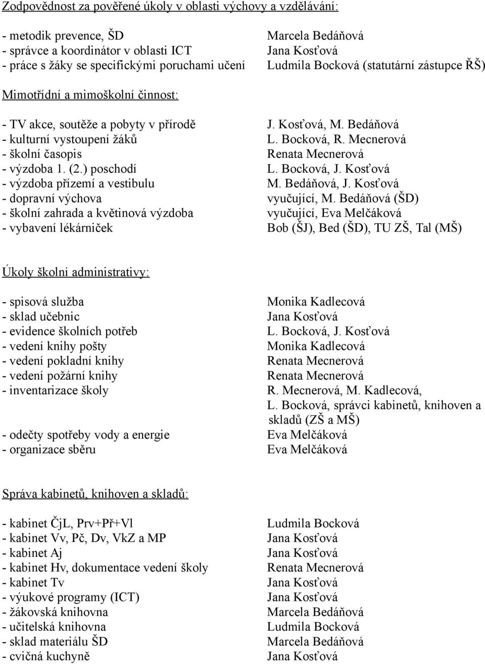 Mecnerová - školní časopis Renata Mecnerová - výzdoba 1. (2.) poschodí L. Bocková, J. Kosťová - výzdoba přízemí a vestibulu M. Bedáňová, J. Kosťová - dopravní výchova vyučující, M.