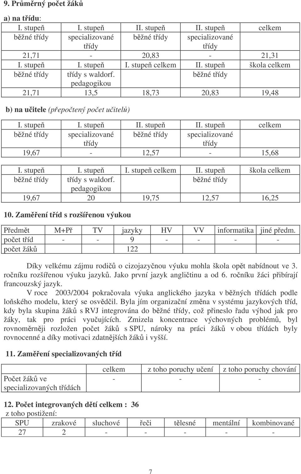 stupe II. stupe celkem bžné tídy specializované tídy bžné tídy specializované tídy 19,67-12,57-15,68 I. stupe I. stupe I. stupe celkem II. stupe škola celkem bžné tídy tídy s waldorf.