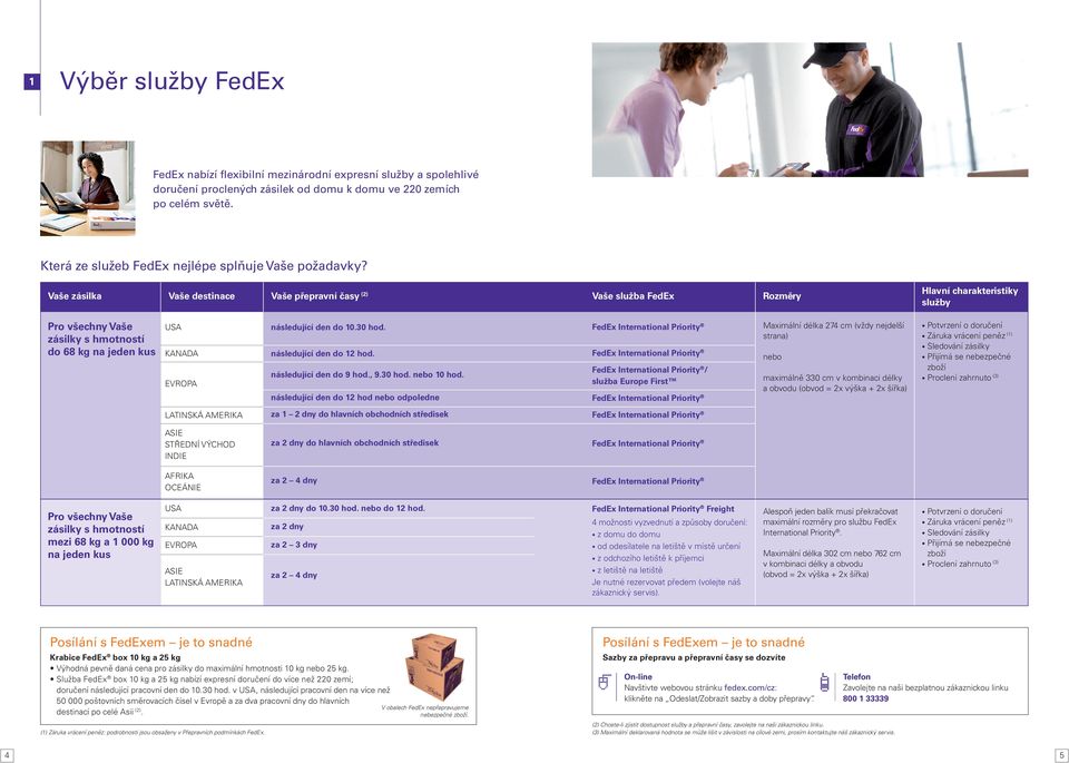 Vaše zásilka Vaše destinace Vaše přepravní časy () Vaše služba FedEx Rozměry Hlavní charakteristiky služby Pro všechny Vaše zásilky s hmotností do 68 kg na jeden kus USA KANADA EVROPA následující den