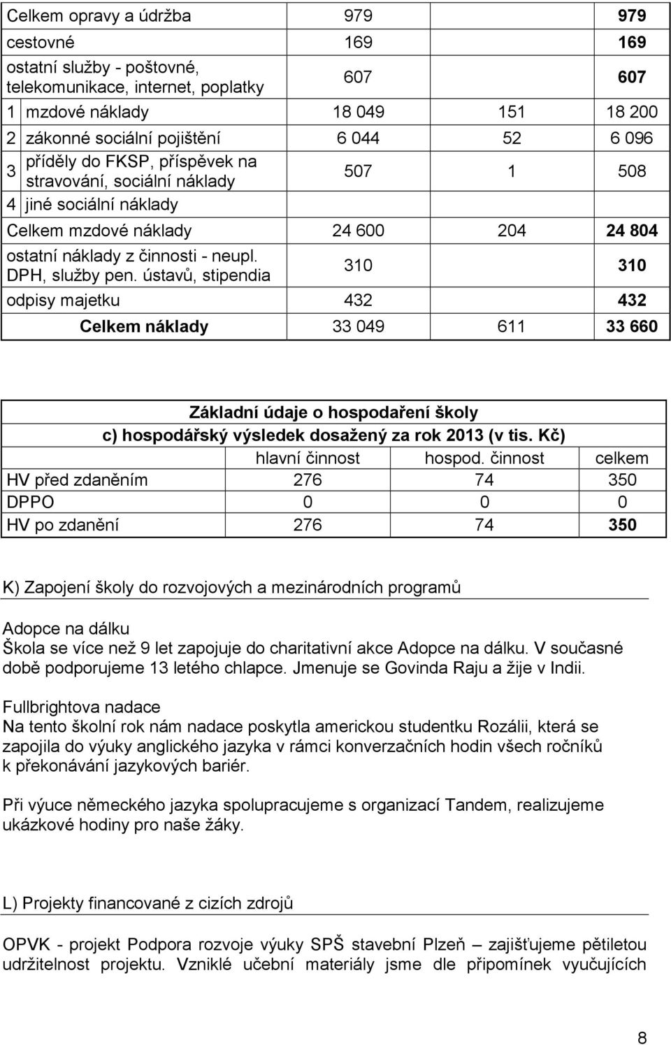 ústavů, stipendia 310 310 odpisy majetku 432 432 Celkem náklady 33 049 611 33 660 Základní údaje o hospodaření školy c) hospodářský výsledek dosažený za rok 2013 (v tis. Kč) hlavní činnost hospod.