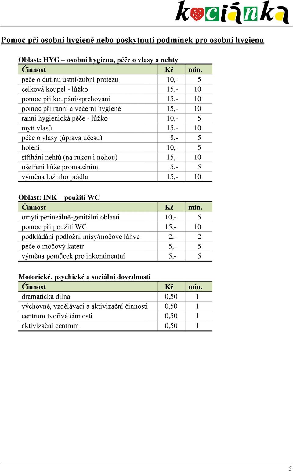 nohou) 15,- 10 ošetření kůže promazáním 5,- 5 výměna ložního prádla 15,- 10 Oblast: INK použití WC omytí perineálně-genitální oblasti 10,- 5 pomoc při použití WC 15,- 10 podkládání podložní