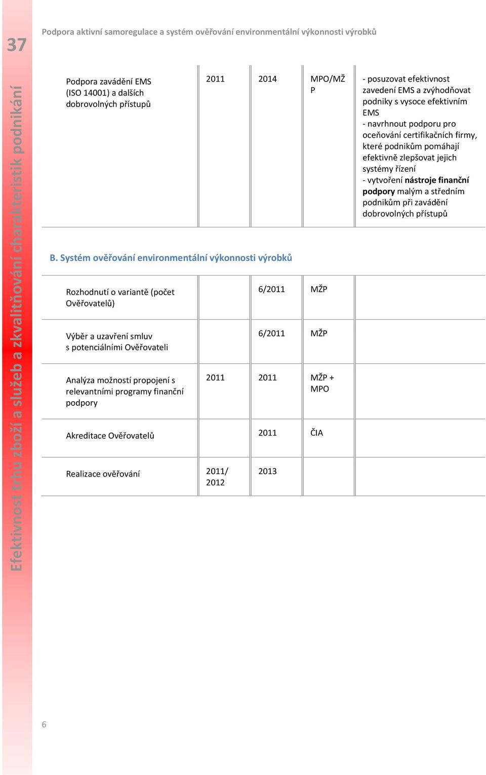 finanční podpory 6/2011 MŽP 6/2011 MŽP 2011 2011 MŽP + MPO Akreditace Ověřovatelů 2011 ČIA Realizace ověřování 2011/ 2012 2013 posuzovat efektivnost zavedení EMS a zvýhodňovat podniky s vysoce