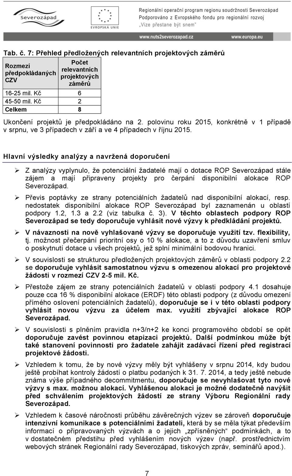 Hlavní výsledky analýzy a navržená doporučení Z analýzy vyplynulo, že potenciální žadatelé mají o dotace ROP Severozápad stále zájem a mají připraveny projekty pro čerpání disponibilní alokace ROP