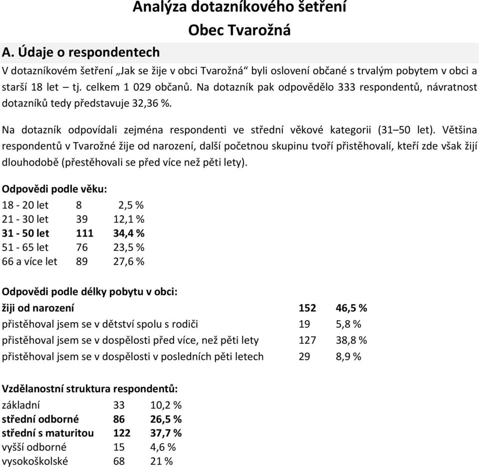 Většina respondentů v Tvarožné žije od narození, další početnou skupinu tvoří přistěhovalí, kteří zde však žijí dlouhodobě (přestěhovali se před více než pěti lety).