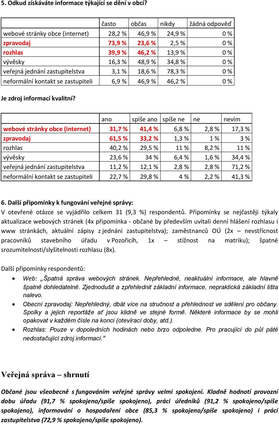 jednání zastupitelstva 3,1 % 18,6 % 78,3 % 0 % neformální kontakt se zastupiteli 6,9 % 46,9 % 46,2 % 0 % Je zdroj informací kvalitní?